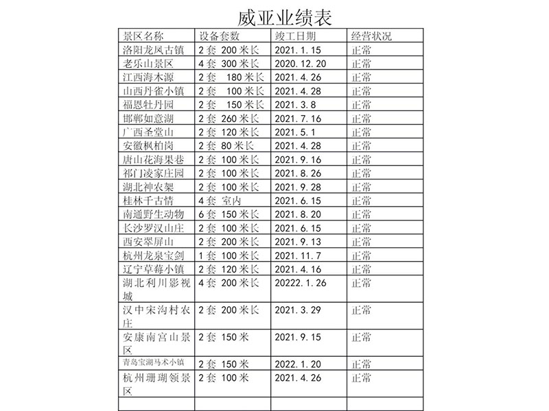 威亚业绩表